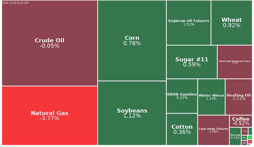 Treemap Image
